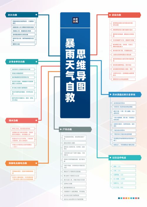 暴雨洪災(zāi)應(yīng)對指南與疫情通報(bào) | 思維導(dǎo)圖助您避險(xiǎn)