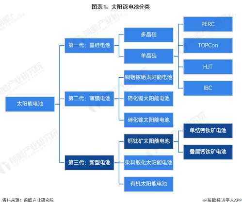 預(yù)見2024 中國鈣鈦礦電池行業(yè)全景圖譜與發(fā)展趨勢(shì)